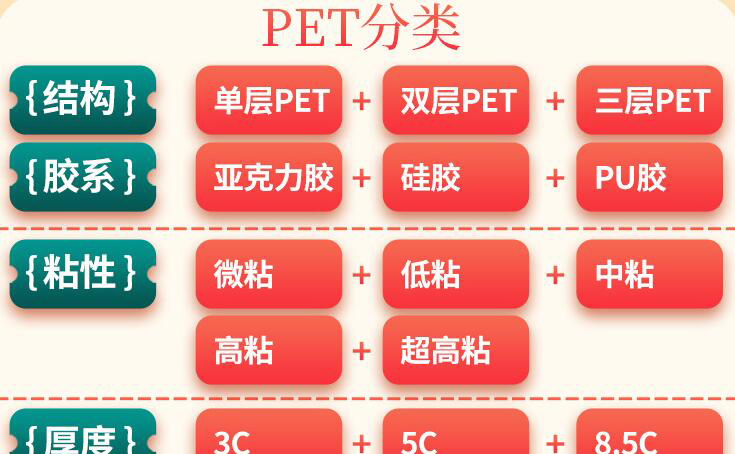 PET保護(hù)膜參數(shù)圖解1